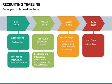 accenture recruiting timeline|How long does it take to get hired from start to finish at Accenture .
